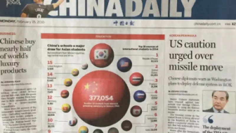 Казахстан занимает 9-ое место по числу иностранных студентов в КНР