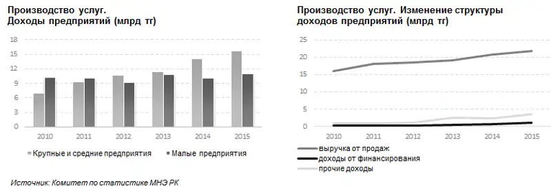 , фото - Новости Zakon.kz от 29.06.2016 21:18