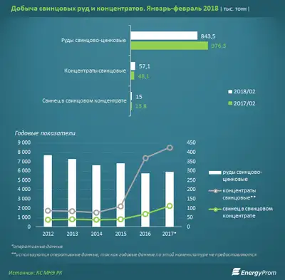Zakon.kz, фото - Новости Zakon.kz от 04.04.2018 10:11