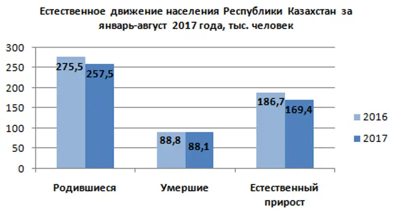 r16-10-2017-5, фото - Новости Zakon.kz от 17.10.2017 17:36