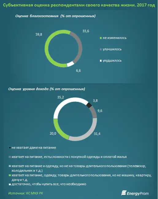 , фото - Новости Zakon.kz от 15.11.2017 11:50
