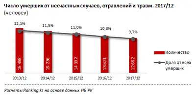 Zakon.kz, фото - Новости Zakon.kz от 03.05.2018 13:07