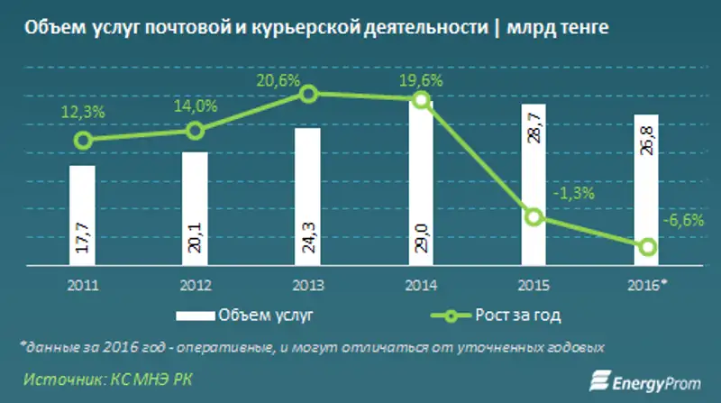 , фото - Новости Zakon.kz от 19.06.2017 17:06