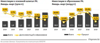 Zakon.kz, фото - Новости Zakon.kz от 15.05.2019 10:32