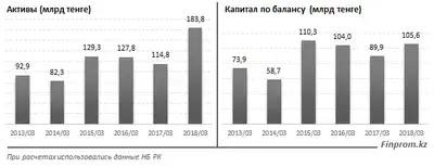 Zakon.kz, фото - Новости Zakon.kz от 27.04.2018 14:05