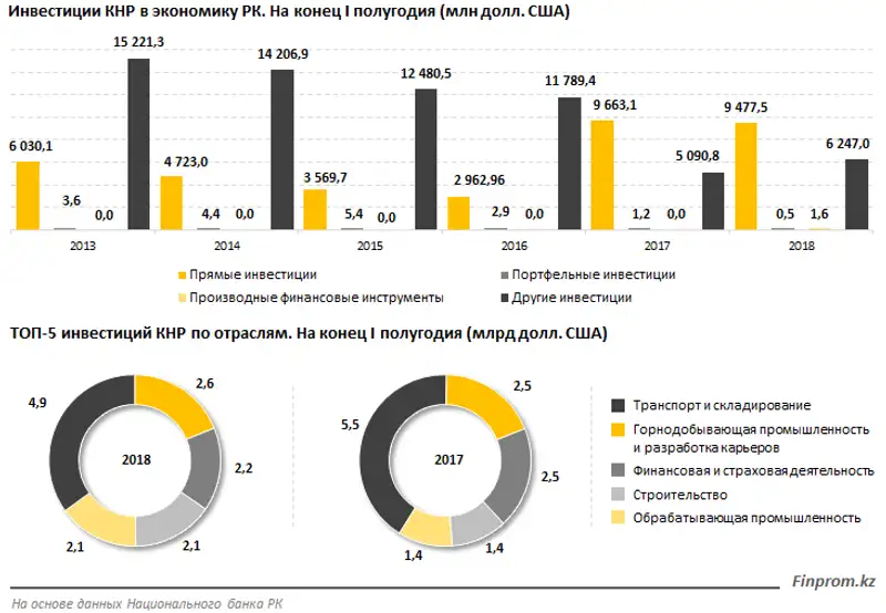 , фото - Новости Zakon.kz от 23.11.2018 11:34