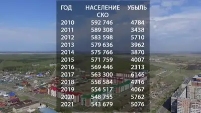 pkzsk, фото - Новости Zakon.kz от 28.02.2021 08:35