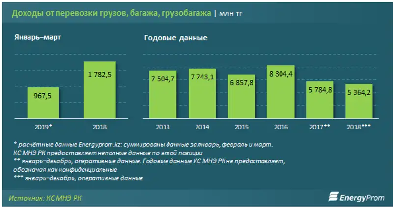 https://www.energyprom.kz/storage/app/media/2019/05/03/35.png, фото - Новости Zakon.kz от 03.05.2019 09:29