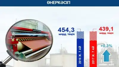 Zakon.kz, фото - Новости Zakon.kz от 24.08.2017 16:41