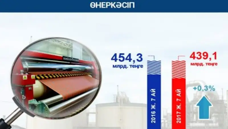 30 интересных фактов по социально-экономическим показателям развития ЮКО