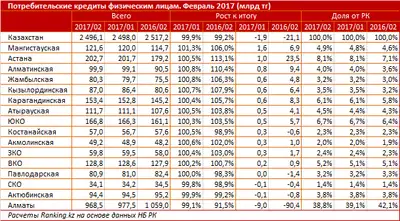 Zakon.kz, фото - Новости Zakon.kz от 03.04.2017 16:54