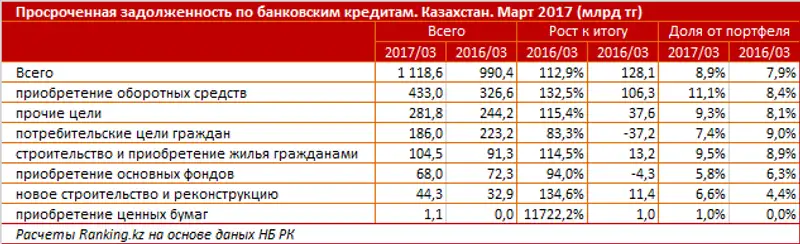 , фото - Новости Zakon.kz от 26.05.2017 16:46