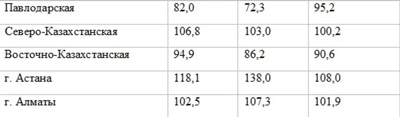 3, фото - Новости Zakon.kz от 20.10.2015 22:19