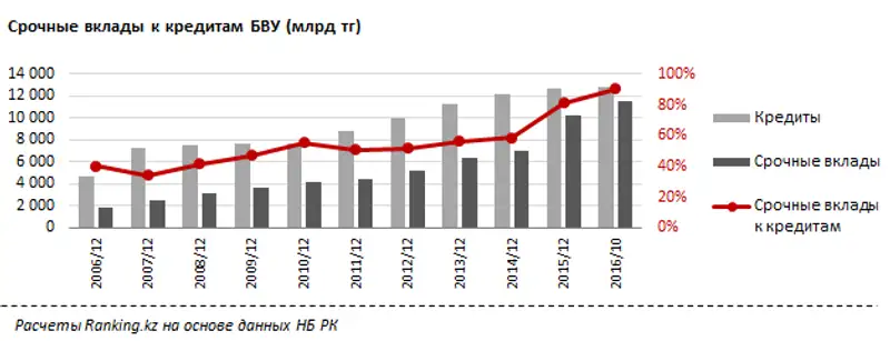 undefined, фото - Новости Zakon.kz от 09.12.2016 16:06