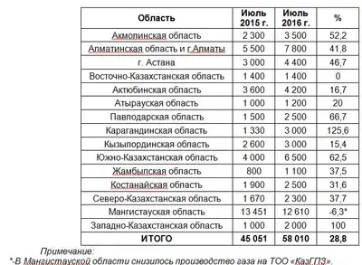 Zakon.kz, фото - Новости Zakon.kz от 30.06.2016 14:53