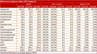 Zakon.kz, фото - Новости Zakon.kz от 17.08.2017 16:44