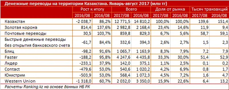 undefined, фото - Новости Zakon.kz от 28.09.2017 10:29