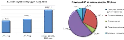 Zakon.kz, фото - Новости Zakon.kz от 18.02.2019 09:12