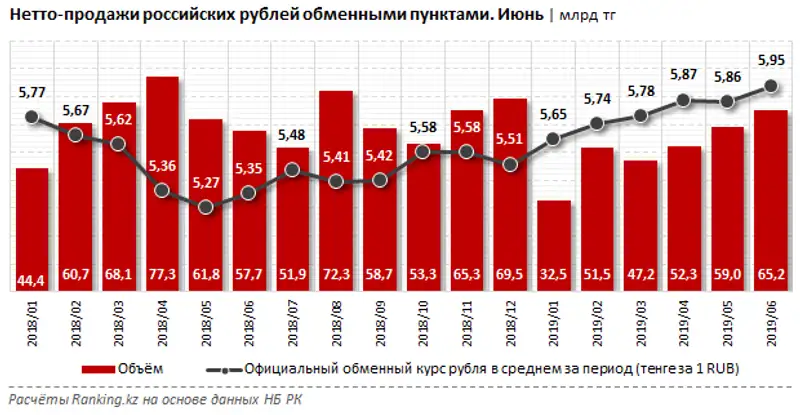 undefined undefined, фото - Новости Zakon.kz от 26.08.2019 09:51