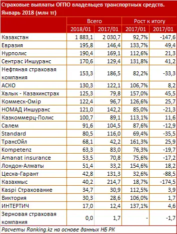 undefined, фото - Новости Zakon.kz от 05.03.2018 16:40