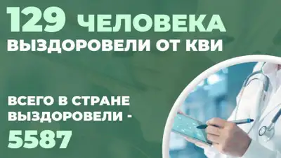 StopCOVAlmaty, фото - Новости Zakon.kz от 01.06.2020 21:51