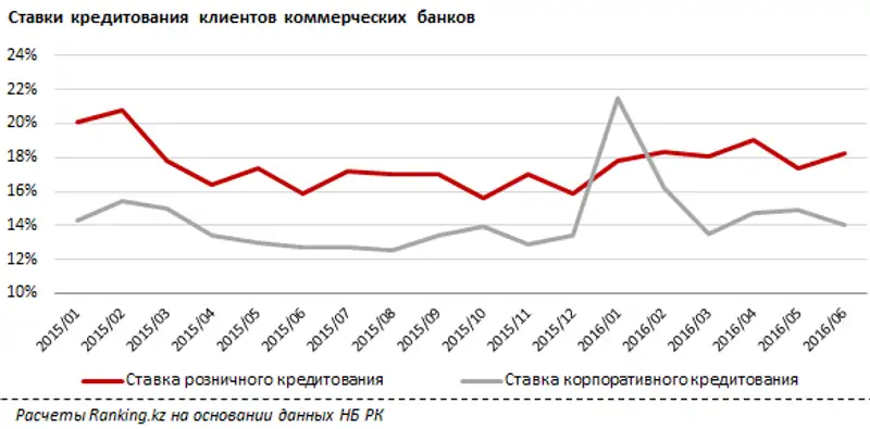 undefined, фото - Новости Zakon.kz от 31.08.2016 17:22