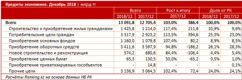 undefined, фото - Новости Zakon.kz от 28.02.2019 08:40