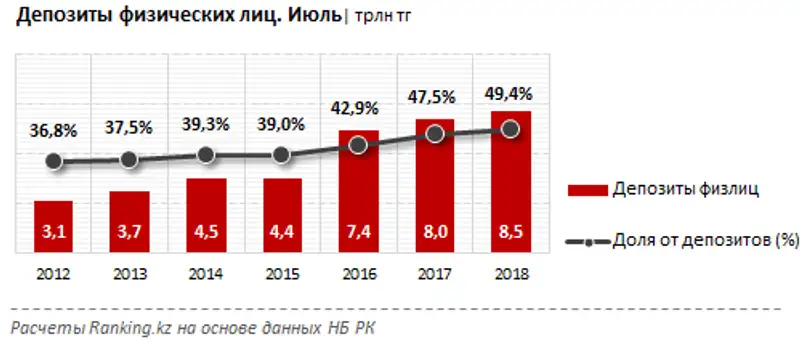 , фото - Новости Zakon.kz от 14.09.2018 12:13