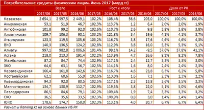 Zakon.kz, фото - Новости Zakon.kz от 09.08.2017 16:42