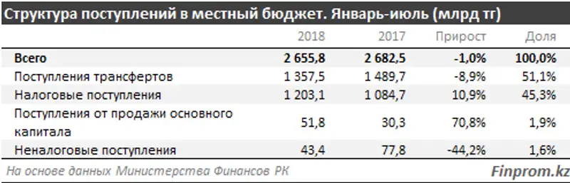 , фото - Новости Zakon.kz от 24.09.2018 10:38