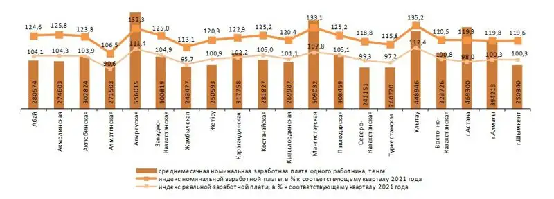 график, фото - Новости Zakon.kz от 14.04.2023 12:40
