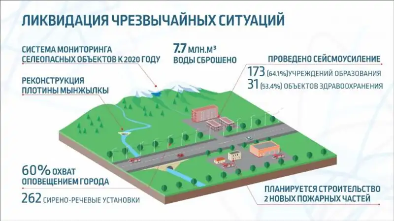 , фото - Новости Zakon.kz от 21.02.2018 20:04