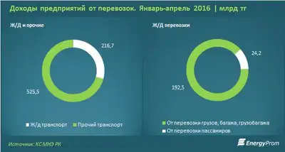 Zakon.kz, фото - Новости Zakon.kz от 27.05.2016 17:49