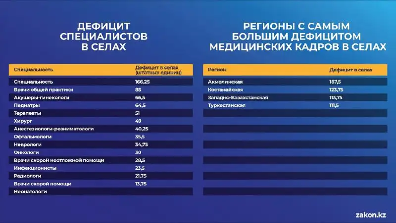 статистика, фото - Новости Zakon.kz от 11.11.2022 14:27