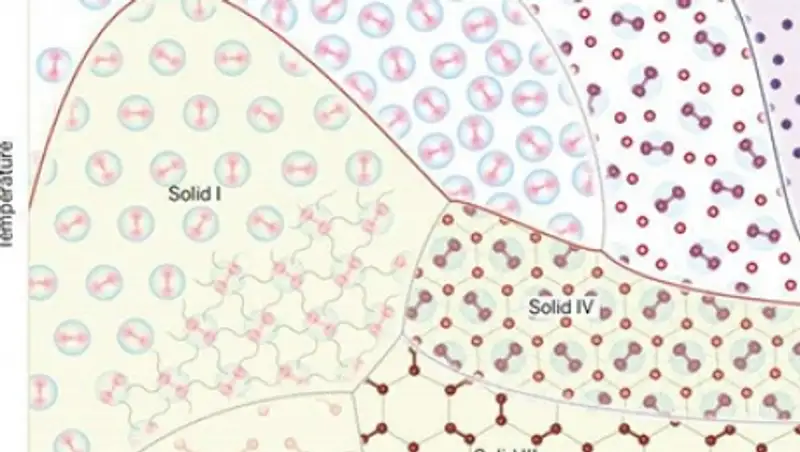 Ученые заявили о первом случае получения металлического водорода