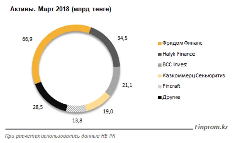 , фото - Новости Zakon.kz от 27.04.2018 14:05