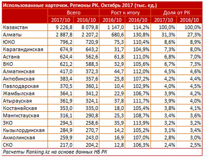 , фото - Новости Zakon.kz от 04.12.2017 11:59