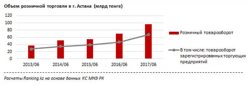 undefined, фото - Новости Zakon.kz от 31.07.2017 19:17