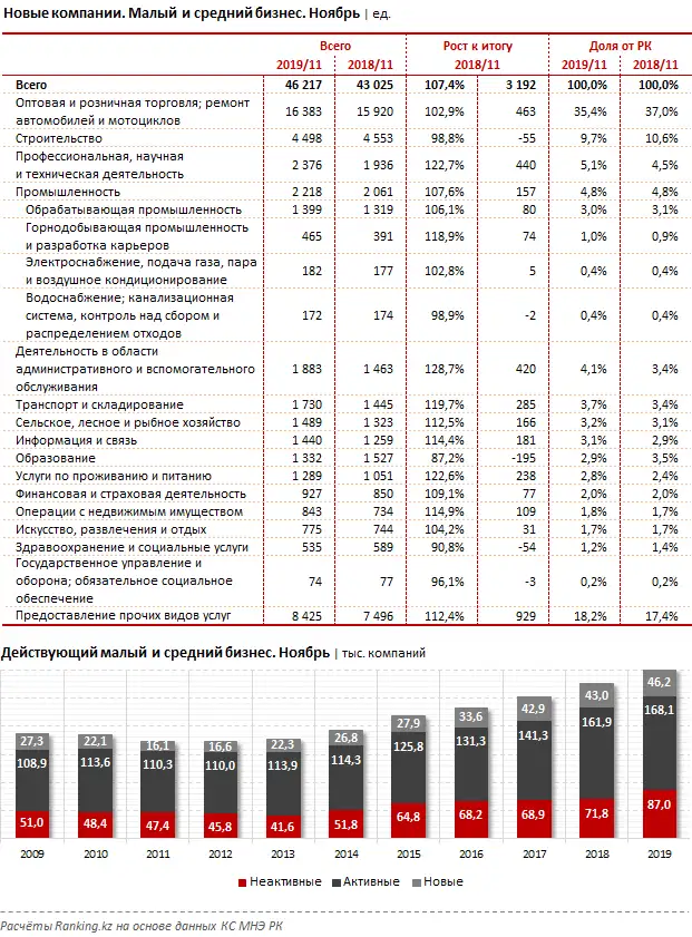 Обзор кредитования малого и среднего бизнеса крупнейшими банками-кредиторами страны за декабрь 2019 года