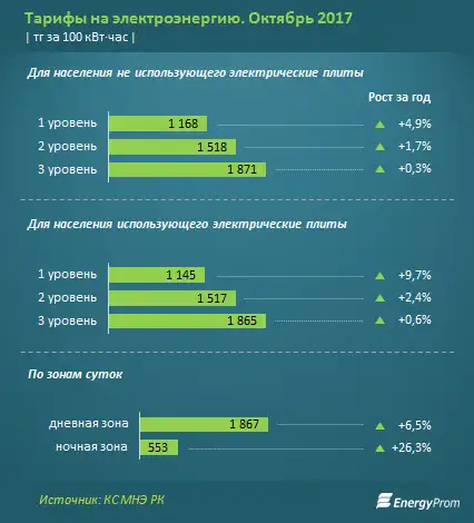 , фото - Новости Zakon.kz от 24.11.2017 10:31
