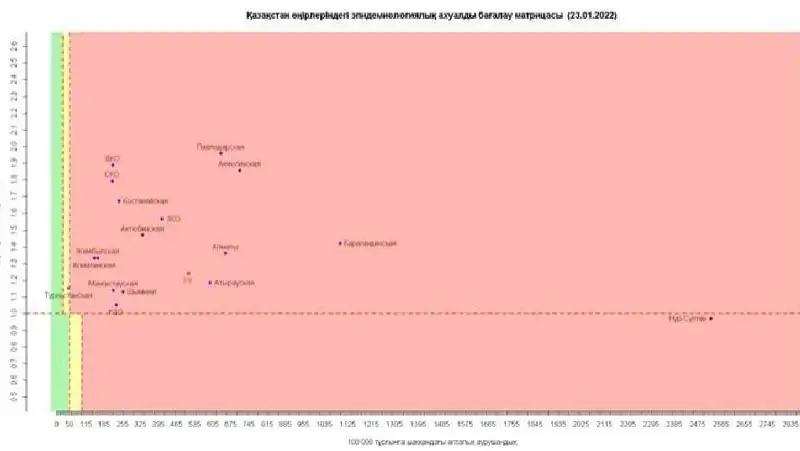 Коронавирус в Казахстане 23 января, фото - Новости Zakon.kz от 23.01.2022 11:19