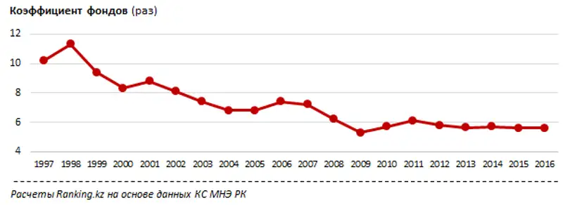 undefined, фото - Новости Zakon.kz от 19.05.2017 16:49