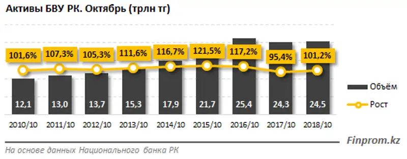 , фото - Новости Zakon.kz от 27.11.2018 12:36