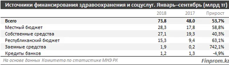 , фото - Новости Zakon.kz от 23.10.2018 11:46