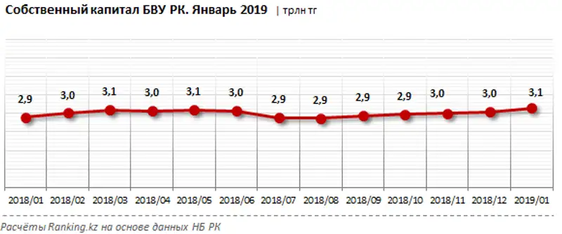 undefined, фото - Новости Zakon.kz от 18.03.2019 11:19