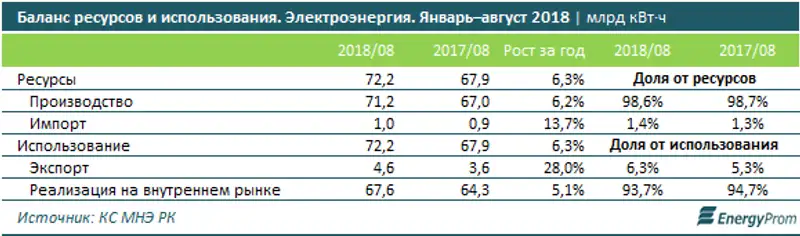 , фото - Новости Zakon.kz от 24.10.2018 12:15