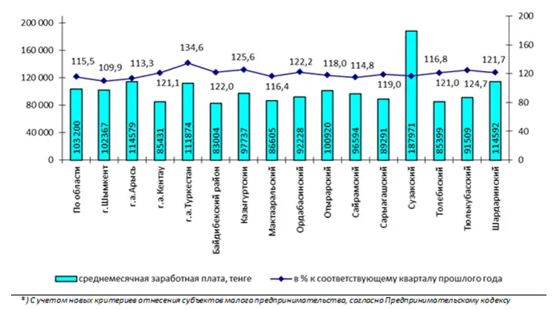 suret, фото - Новости Zakon.kz от 29.07.2016 17:47
