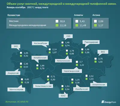 Zakon.kz, фото - Новости Zakon.kz от 31.10.2017 10:57