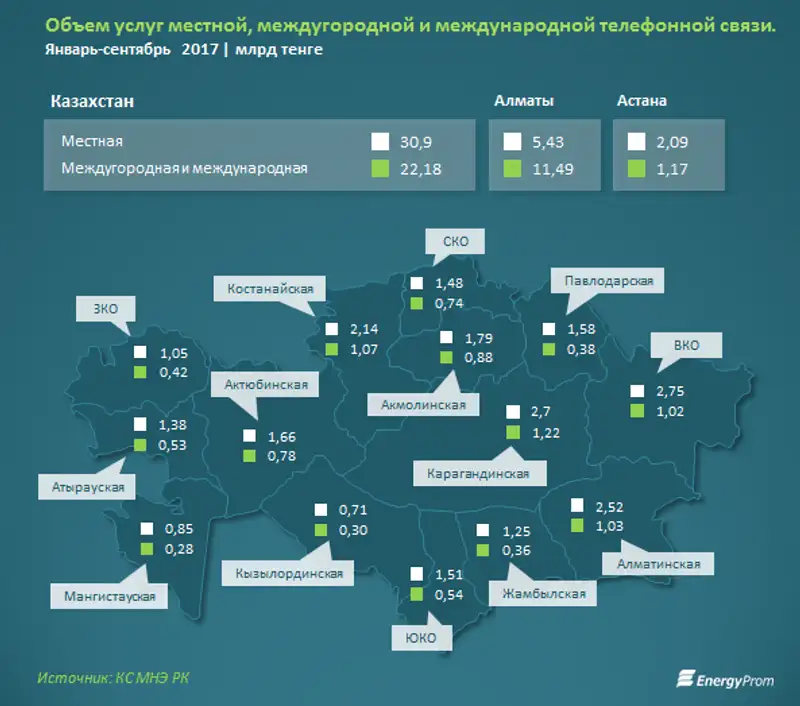 Число телефонных линий урезалось еще на 5% за год