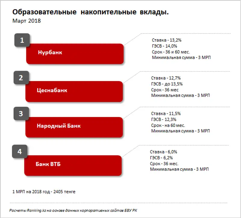 undefined, фото - Новости Zakon.kz от 19.03.2018 18:08
